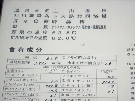 山形　上山温泉　泉質表示